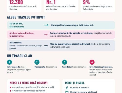 Campania „Luna de conștientizare cu privire la cancerul la sân”